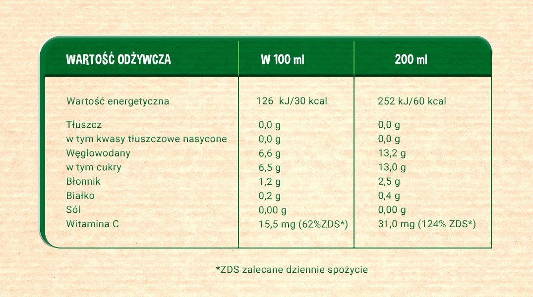 tabela-nektar-gerber-organic-jabłko-mango