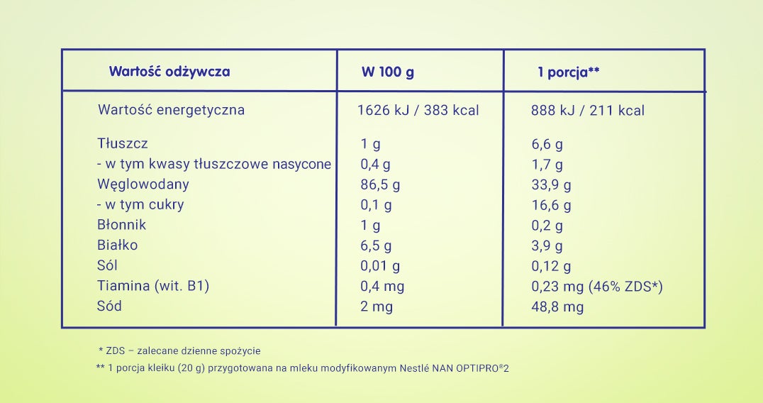 tabela nestle kleik ryżowy