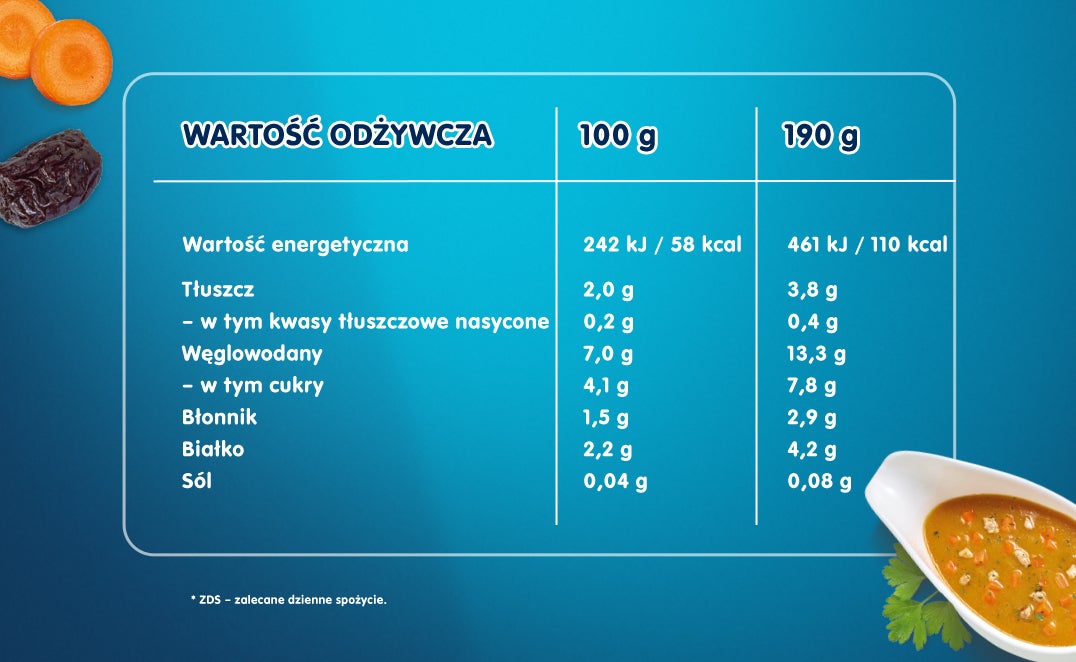 tabela sos polski ze schabem i suszonymi śliwkami