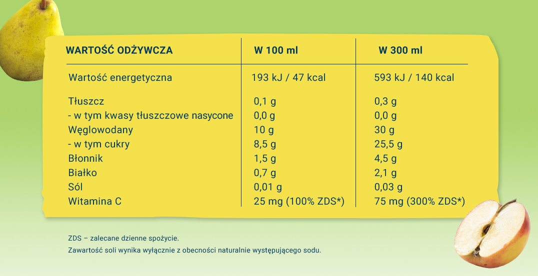 tabela warosci bobo frut jablko gruszka pietruszka