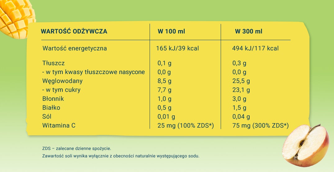 tabela wartosci bobo frut jablko dynia marchewka mango