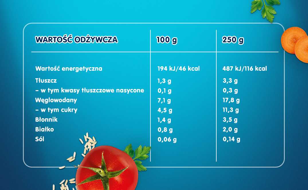 tabela wartosci gerber zupka pomidorowa z ryżem