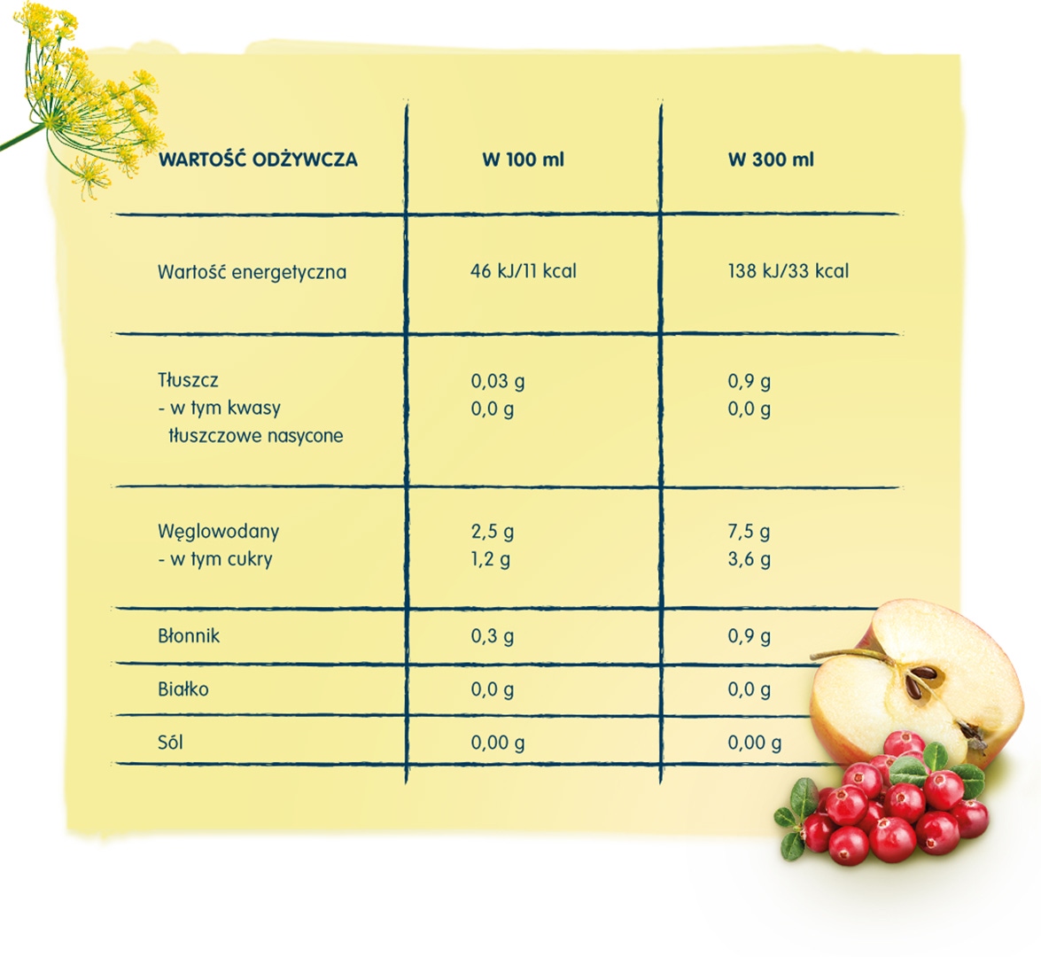 tabela wartosci herbatka z kopru z jabłkiem i brusznicą