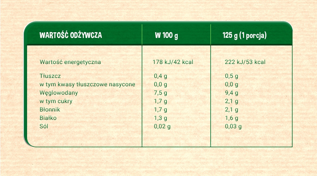 tabela wartosci krem z białych warzyw z kukurydzą