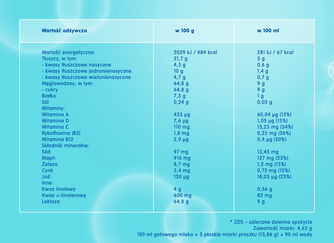 tabela wartosci nan optipror 5