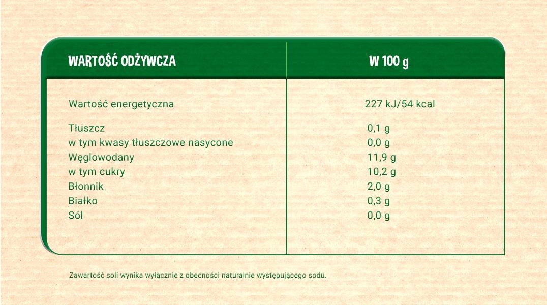 tabela wartosuci gerber deserek jabłko