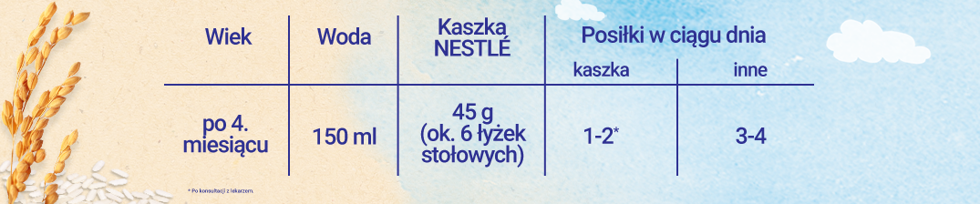 tabela Nestlé Kaszka mleczno ryżowa Waniliowa