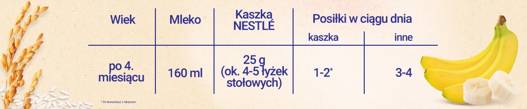 tabela-karmienia-Nestle-kaszka-ryżowa-bezmleczna-banan