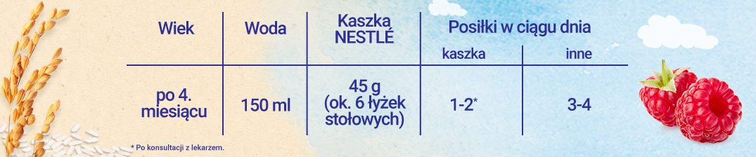 tabela-Nestlé-Kaszka-mleczno-ryżowa-Malina