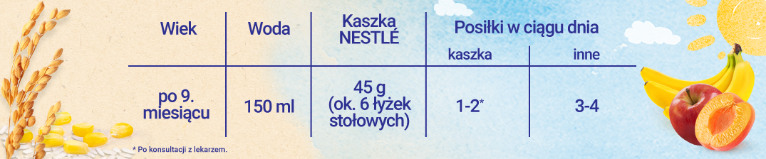 tabela-karmenia-Nestlé-Kaszka-mleczna-ryżowo-kukurydziana-Dzień-dobry-Jabłko-Banan-Morela-Sortuj-według