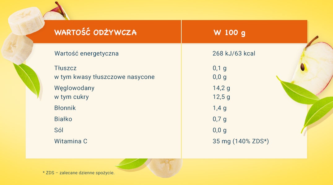 DESEREK Banan Jabłko tabela