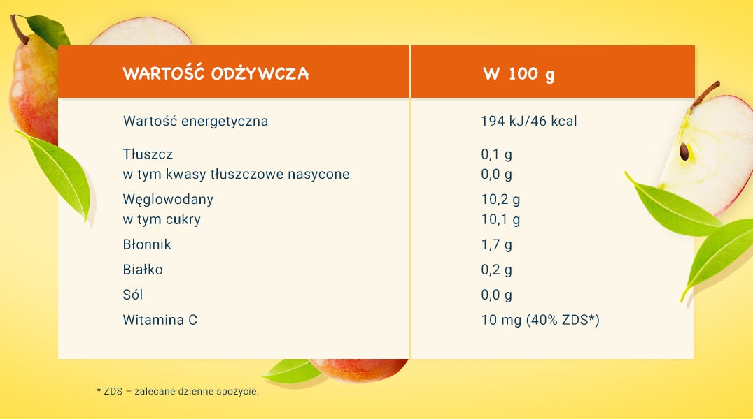 DESEREK Jabłko Gruszka tabela