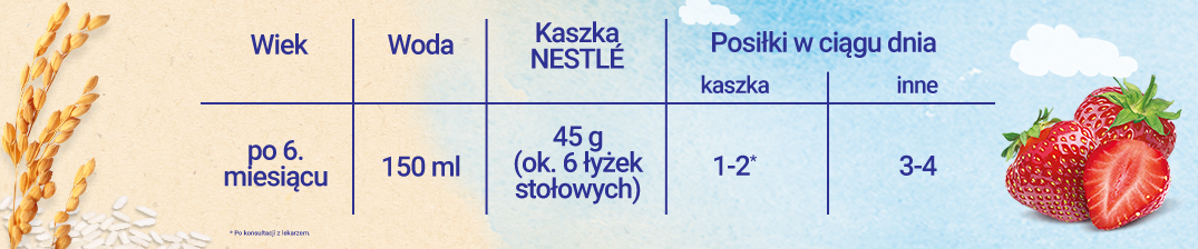 tabela-Nestlé-Kaszka-mleczno-ryżowa-Truskawka