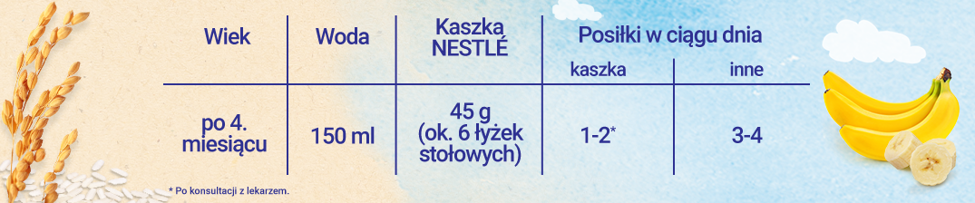 tabela-karmienia-Nestlé-Kaszka-mleczno-ryżowa-Banan