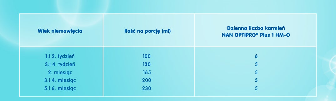 tabela karmienia