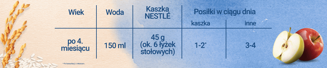 tabela-karmienia-Nestlé-Kaszka-mleczno-ryżowa-Dobranoc-Jabłko