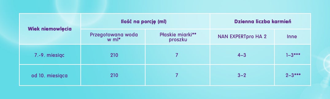 tabela_karmienia