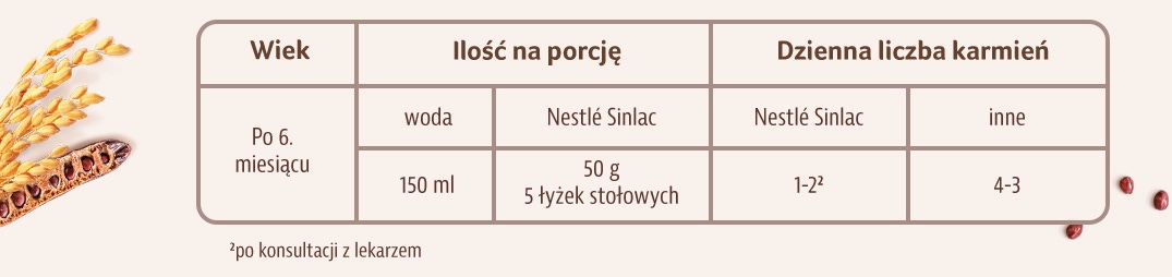 Tabela karmienia Nestle Sinlac bez dodatku cukru