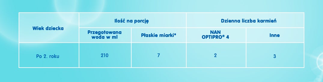 tabela_karmienia_nanr_optipror_4