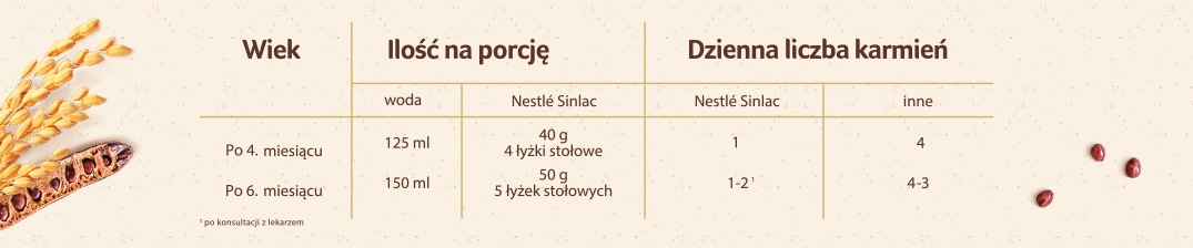 Tabela karmienia Nestle Sinlac bez dodatku cukru