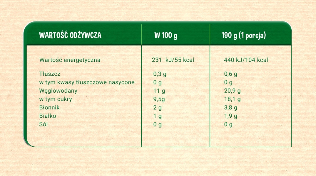 tabela_mango_z_dyniae_pigwae_i_peatkami_owsianymi