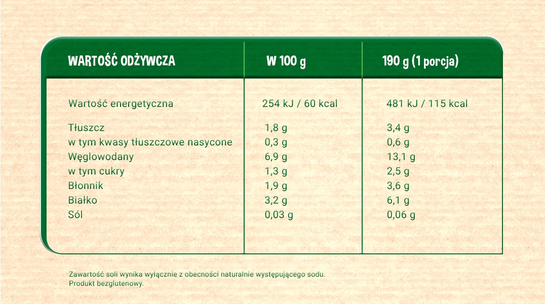 tabela_wartosci