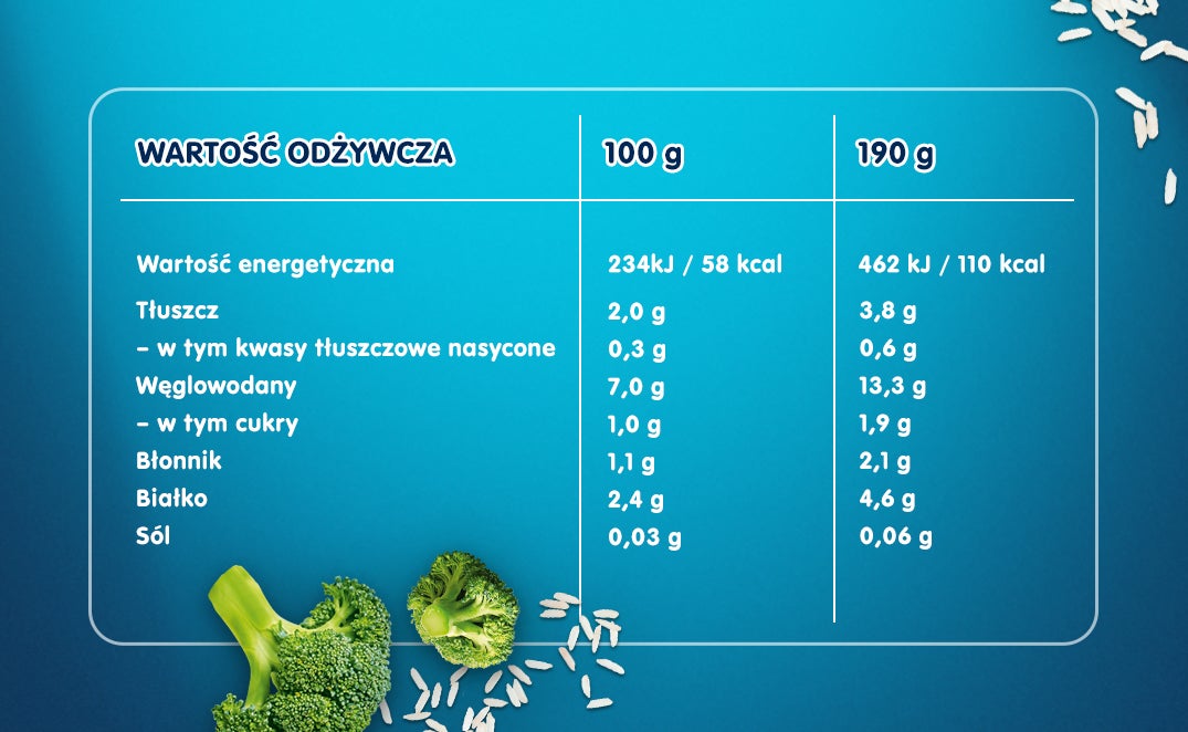 tabela_wartosci