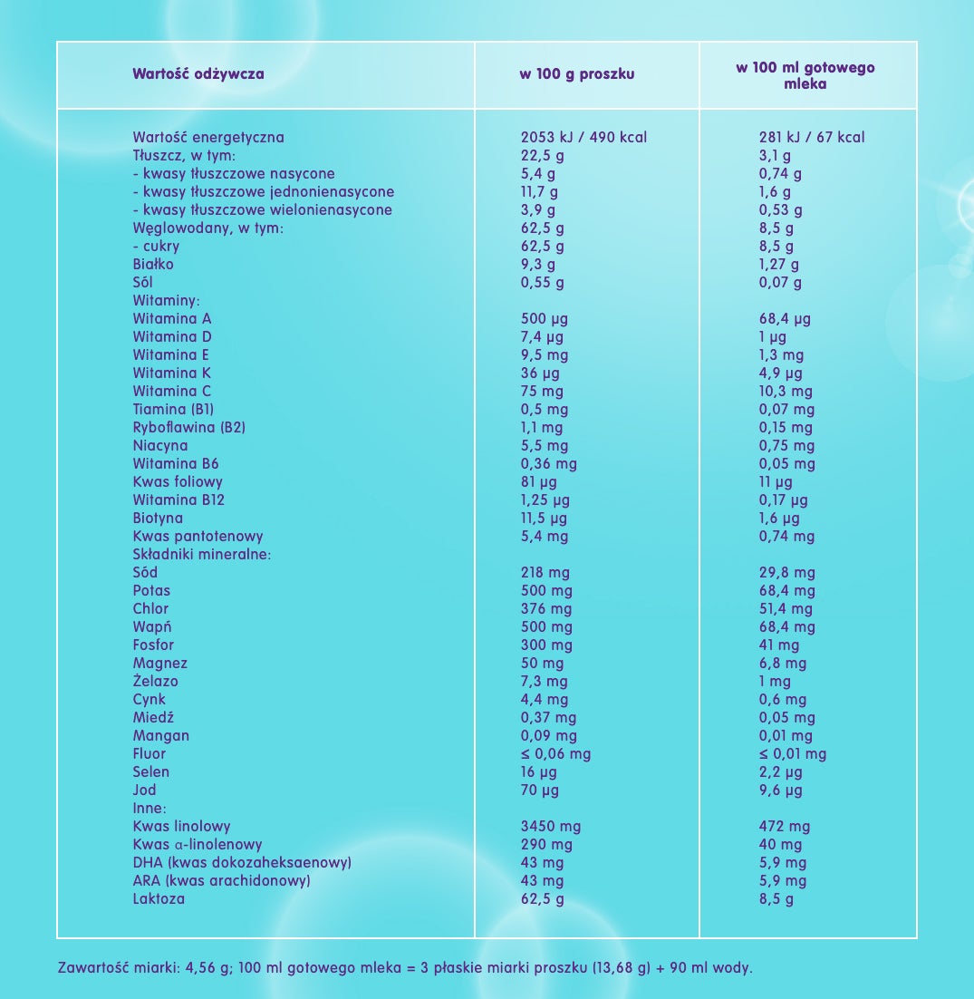 tabela_wartosci_nan_expertpro_ha_2_0