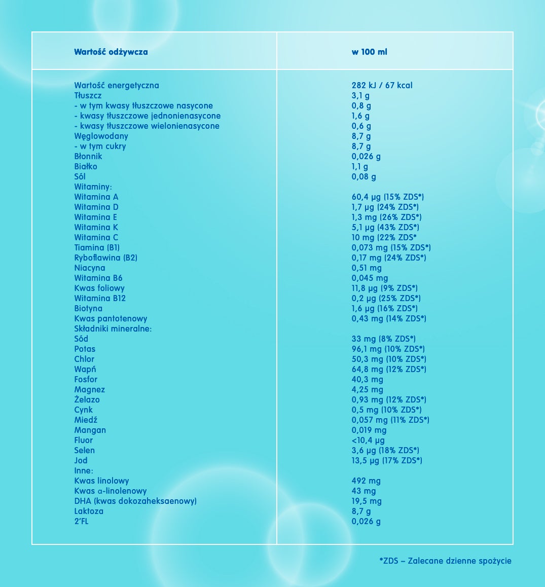 tabela_wartosci_nan_optipror_plus_3_hm-o_w_plynie