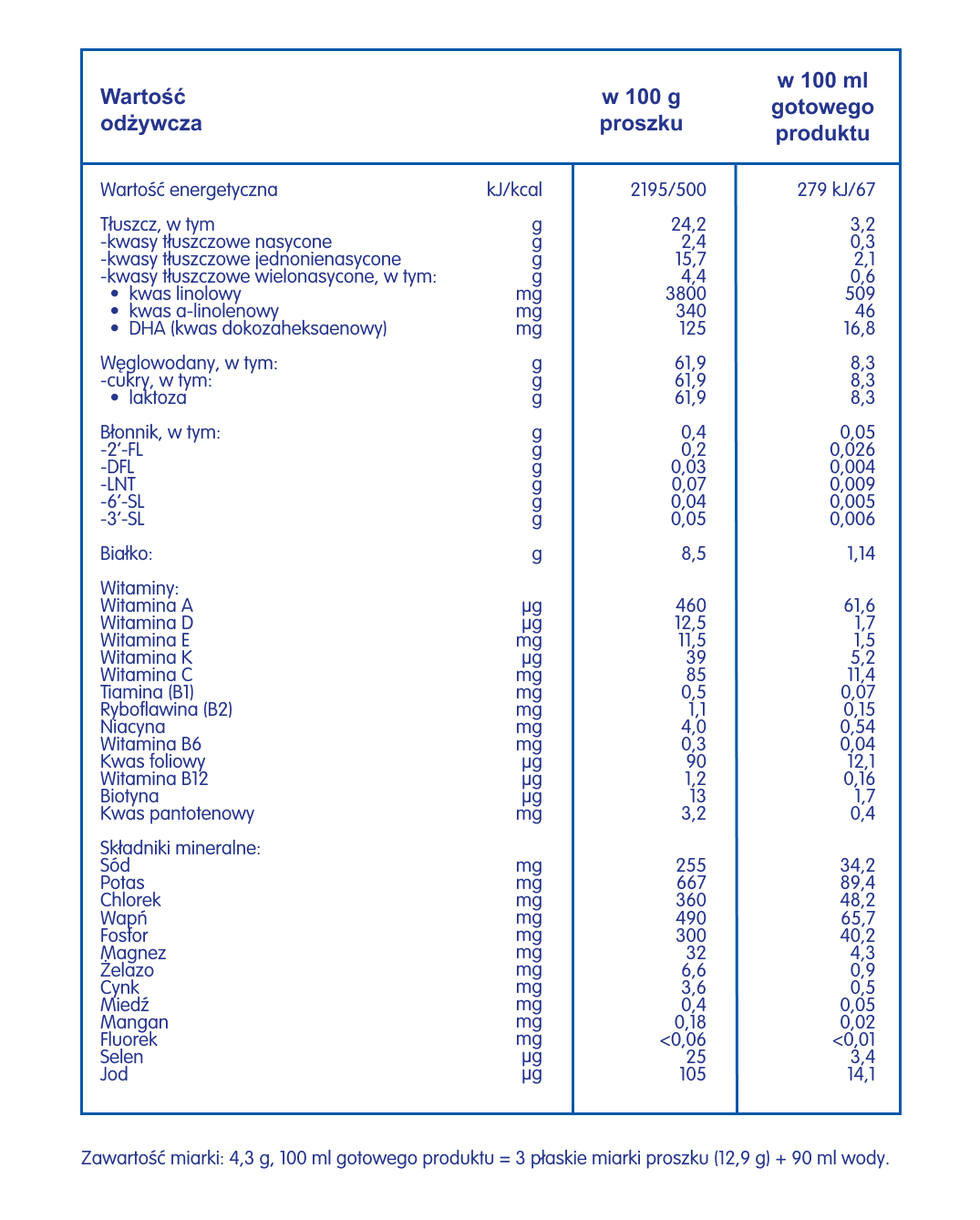 tabela wartości odżywczych NAN OPTIPRO® Plus 2 HMO