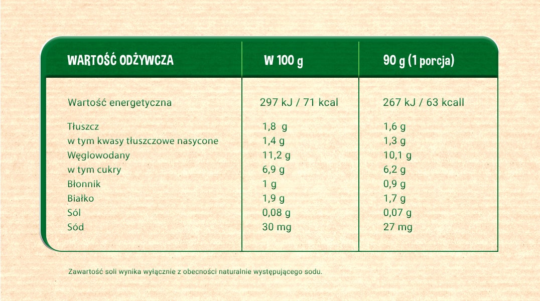 Gerber Organic Gruszka Banan tabelka