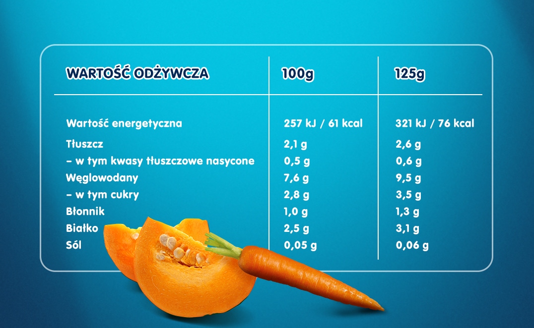 Tabela wartości odżywczych i składniki produktu