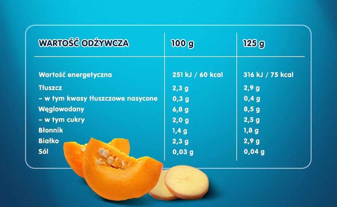 Warzywa z delikatnym indykiem - tabela wartości odżywczych