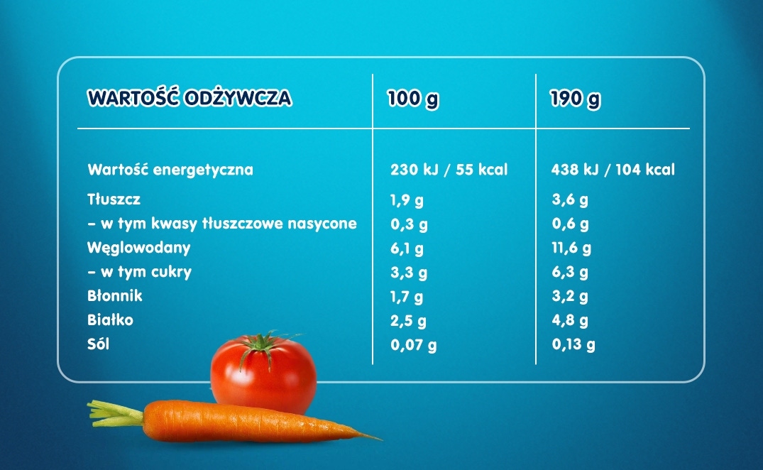 Warzywa z delikatnym indykiem w pomidorach tabela wartości
