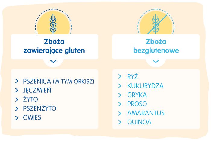 cereals containing gluten