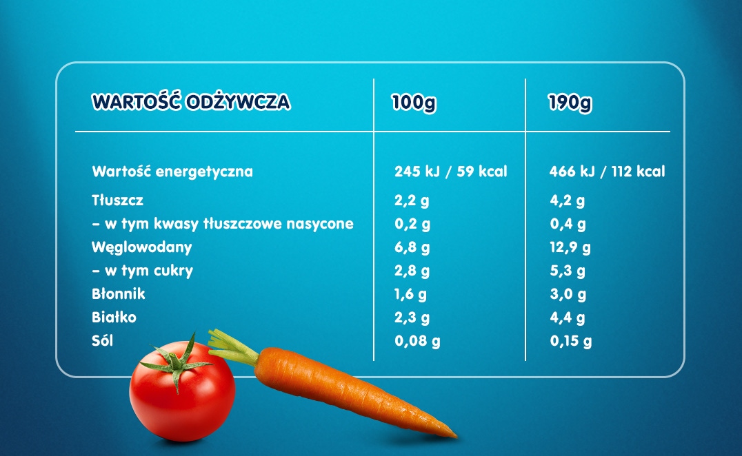 zupka_pomidorowa_tabela