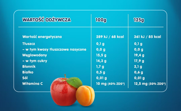 Tabela wartości odżywczych i składniki produktu Tabela wartości odżywczych i składniki produktu