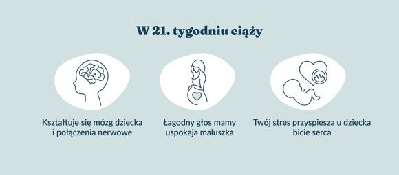 Płód w 21 tygodniu ciąży