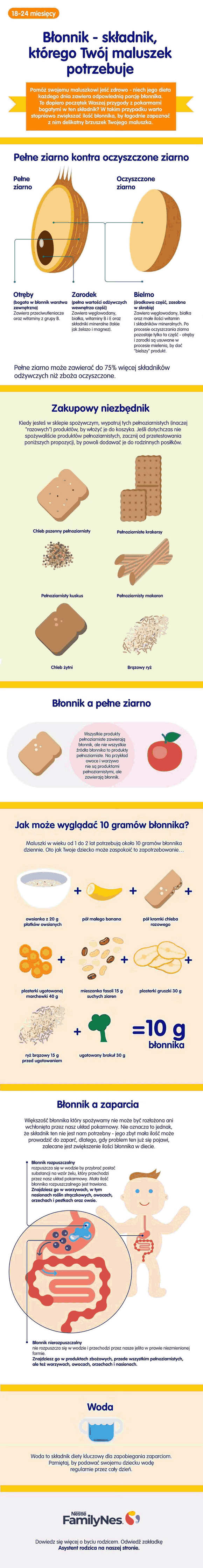 Błonnik - składnik, którego twój maluszek potrzebuje