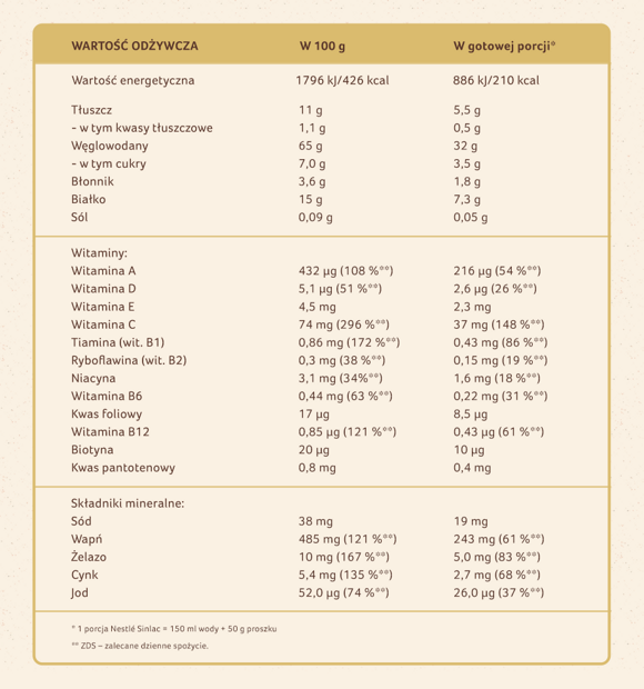 Tabela wartości odżywczych Tabela wartości odżywczych