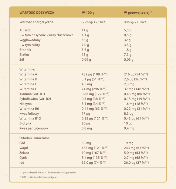 Tabela wartości odżywczych