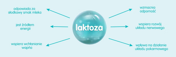 właściwości laktozy właściwości laktozy