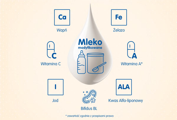 Składniki kaszki Składniki kaszki