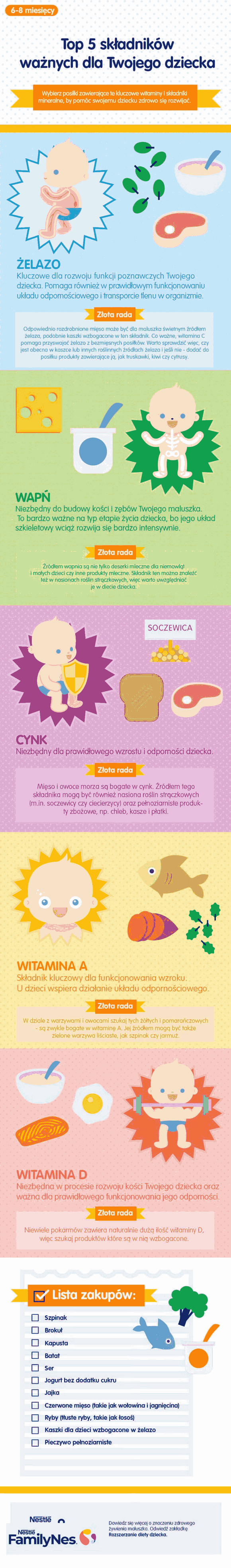 Top 5 składników ważnych dla twojego dziecka