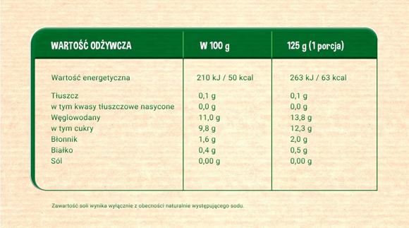 Tabela wartości odżywczych i składniki produktu