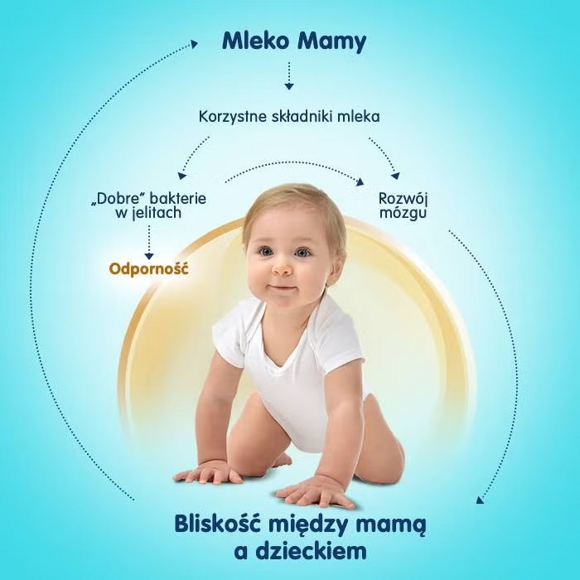 Rodzaj porodu a mikrobiota dziecka 