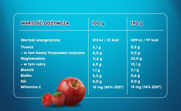 gerber jabluszka z truskawkami i jagodami tabela