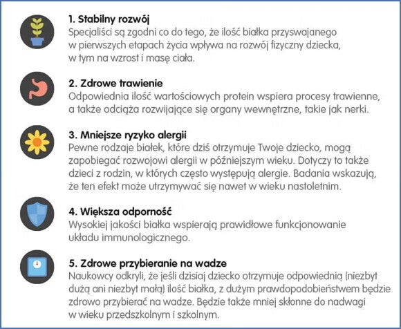 Co dają proteiny – 5 korzyści dla zdrowia dziecka Co dają proteiny – 5 korzyści dla zdrowia dziecka