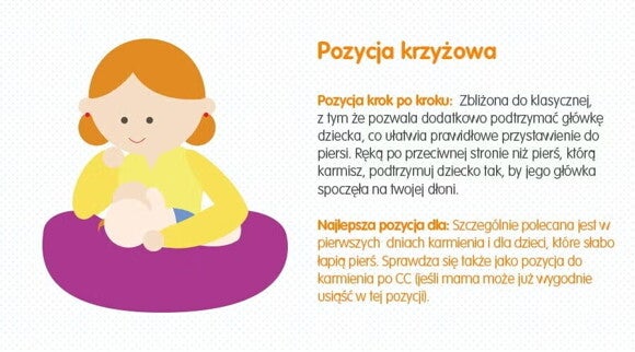 Pozycia krzyzowa