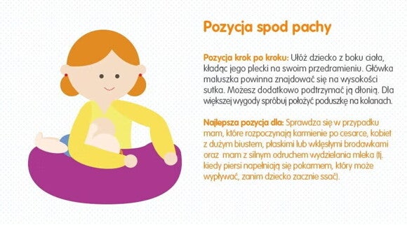 Pozycia spod pachy